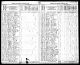 North Dakota, Territorial and State Censuses, 1885, 1915, 1925 North Dakota, Territorial and State Censuses, 1885, 1915, 1925