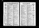 U.S. City Directories, 1822-1995