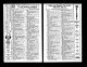 U.S. City Directories, 1822-1995