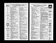 U.S. City Directories, 1822-1995