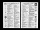 U.S. City Directories, 1822-1995