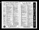 U.S. City Directories, 1822-1995