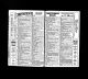 U.S. City Directories, 1822-1995