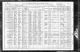 1910 United States Federal Census