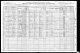 1910 United States Federal Census