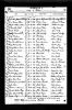 Ontario, Canada Births, 1858-1913 Ontario, Canada Births, 1858-1913